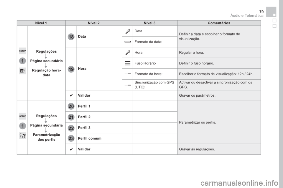 CITROEN DS5 2016 Manual do condutor (in Portuguese) 1
18
19
1
21
20
22
23
79 Áudio e Telemática
Nível 1
Nível 2
Nível 3
Comentários
Regulações
Página secundária
Regulação hora-
data
Da CITROEN DS5 2016 Manual do condutor (in Portuguese) 1
18
19
1
21
20
22
23
79 Áudio e Telemática
Nível 1
Nível 2
Nível 3
Comentários
Regulações
Página secundária
Regulação hora-
data
Da