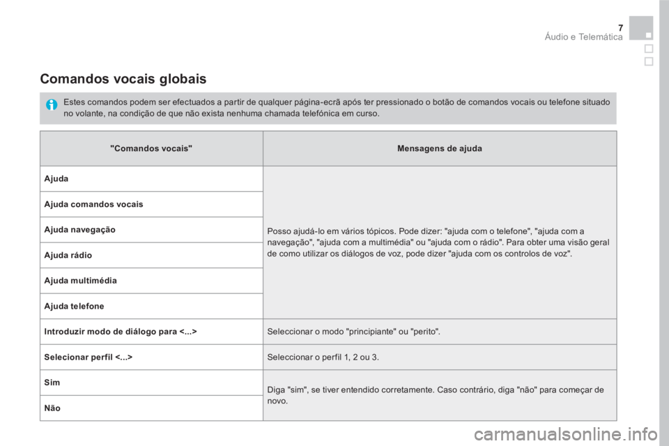 CITROEN DS5 2016 Manual do condutor (in Portuguese) 7 Áudio e Telemática
Comandos vocais globais
Estes comandos podem ser efectuados a partir de qualquer página-ecrã após ter pressionado o botão de comandos vocais ou telefone s CITROEN DS5 2016 Manual do condutor (in Portuguese) 7 Áudio e Telemática
Comandos vocais globais
Estes comandos podem ser efectuados a partir de qualquer página-ecrã após ter pressionado o botão de comandos vocais ou telefone s