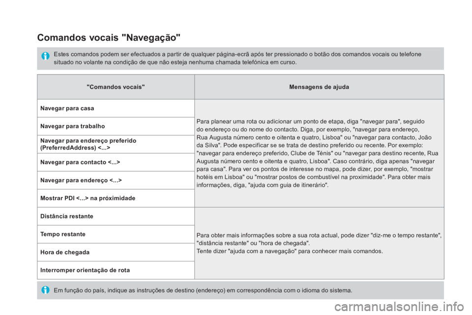 CITROEN DS5 2016 Manual do condutor (in Portuguese)
Comandos vocais "Navegação"
Estes comandos podem ser efectuados a partir de qualquer página-ecrã após ter pressionado o botão dos comandos vocais ou telefone
situado no volante CITROEN DS5 2016 Manual do condutor (in Portuguese)
Comandos vocais "Navegação"
Estes comandos podem ser efectuados a partir de qualquer página-ecrã após ter pressionado o botão dos comandos vocais ou telefone
situado no volante