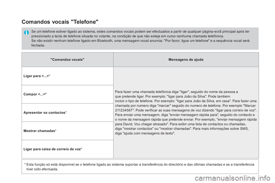 CITROEN DS5 2016 Manual do condutor (in Portuguese)
"Comandos vocais"
Mensagens de ajuda
Ligar para ˂...>
*
Para fazer uma chamada telefónica diga "ligar", seguido do nome da pessoa a
que pretende ligar. Por exemplo: " CITROEN DS5 2016 Manual do condutor (in Portuguese)
"Comandos vocais"
Mensagens de ajuda
Ligar para ˂...>
*
Para fazer uma chamada telefónica diga "ligar", seguido do nome da pessoa a
que pretende ligar. Por exemplo: "