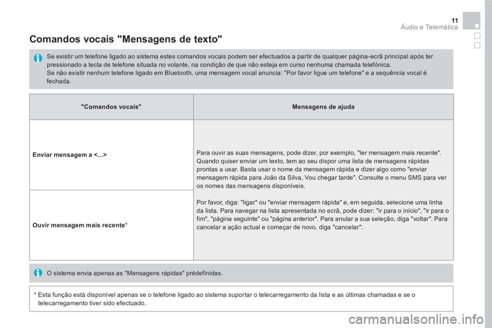 CITROEN DS5 2016 Manual do condutor (in Portuguese) 11 Áudio e Telemática
"Comandos vocais"
Mensagens de ajuda
Enviar mensagem a ˂...>
Para ouvir as suas mensagens, pode dizer, por exemplo, "ler mensagem mais recente". CITROEN DS5 2016 Manual do condutor (in Portuguese) 11 Áudio e Telemática
"Comandos vocais"
Mensagens de ajuda
Enviar mensagem a ˂...>
Para ouvir as suas mensagens, pode dizer, por exemplo, "ler mensagem mais recente".