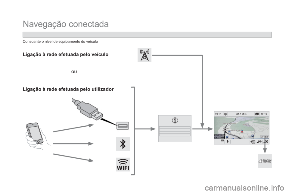 CITROEN DS5 2016 Manual do condutor (in Portuguese) 12:13 23 °C
Navegação conectada
Ligação à rede efetuada pelo veículo
OU
Ligação à rede efetuada pelo utilizador
Consoante o nível de equipamento do veícul CITROEN DS5 2016 Manual do condutor (in Portuguese) 12:13 23 °C
Navegação conectada
Ligação à rede efetuada pelo veículo
OU
Ligação à rede efetuada pelo utilizador
Consoante o nível de equipamento do veícul