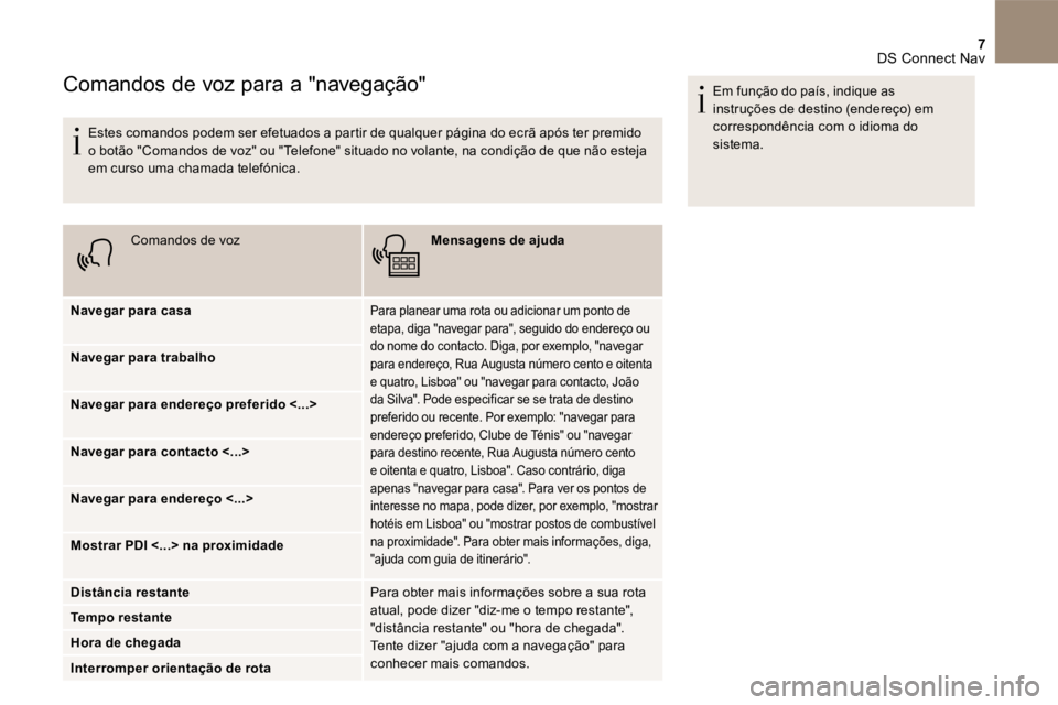 CITROEN DS5 2016 Manual do condutor (in Portuguese) 7 DS Connect Nav
Comandos de voz para a "navegação"
Estes comandos podem ser efetuados a partir de qualquer página do ecrã após ter premido o botão "Comandos de voz" ou "Telefone" situado CITROEN DS5 2016 Manual do condutor (in Portuguese) 7 DS Connect Nav
Comandos de voz para a "navegação"
Estes comandos podem ser efetuados a partir de qualquer página do ecrã após ter premido o botão "Comandos de voz" ou "Telefone" situado