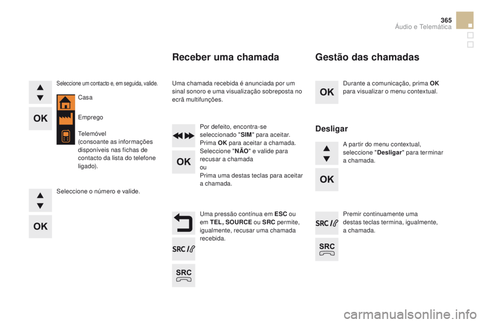CITROEN DS5 2015 Manual do condutor (in Portuguese) 365
DS5_pt_Chap11d_RD5_ed01-2015
Durante a comunicação, prima OK
para visualizar o menu contextual.
Uma pressão contínua em ESC ou
em TEL, SO
uRC
E ou SRC permite,
igualmente, recusar uma CITROEN DS5 2015 Manual do condutor (in Portuguese) 365
DS5_pt_Chap11d_RD5_ed01-2015
Durante a comunicação, prima OK
para visualizar o menu contextual.
Uma pressão contínua em ESC ou
em TEL, SO
uRC
E ou SRC permite,
igualmente, recusar uma