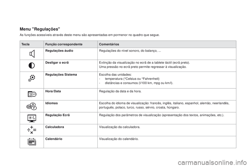 CITROEN DS5 2015 Manual do condutor (in Portuguese) DS5_pt_Chap01_controle-de-marche_ed01-2015
Menu "Regulações"
As funções acessíveis através deste menu são apresentadas em pormenor no quadro que segue.Tecla Função correspondente Come CITROEN DS5 2015 Manual do condutor (in Portuguese) DS5_pt_Chap01_controle-de-marche_ed01-2015
Menu "Regulações"
As funções acessíveis através deste menu são apresentadas em pormenor no quadro que segue.Tecla Função correspondente Come