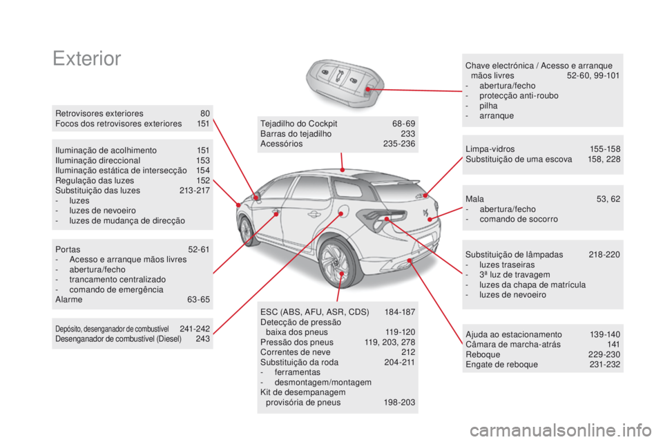 CITROEN DS5 2015  Manual do condutor (in Portuguese) ExteriorChave electrónica / Acesso e arranque mãos livres  5 2- 60, 99 -101
-
 

abertura/fecho
-
 pro

tecção anti-roubo
-
  pilha
-
 

arranque
Iluminação de acolhimento
 1

51
Iluminação di