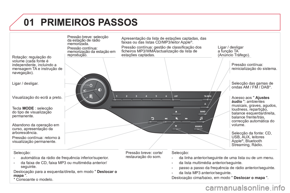 CITROEN DS5 2013  Manual do condutor (in Portuguese) 01  PRIMEIROS PASSOS 
Pressão breve: selecçãoda estação de rádio memorizada. çç
Pressão contínua:memorização da estação em reprodução.  ç 
 
Ligar / desligar 
a função TA 
(Anúncio