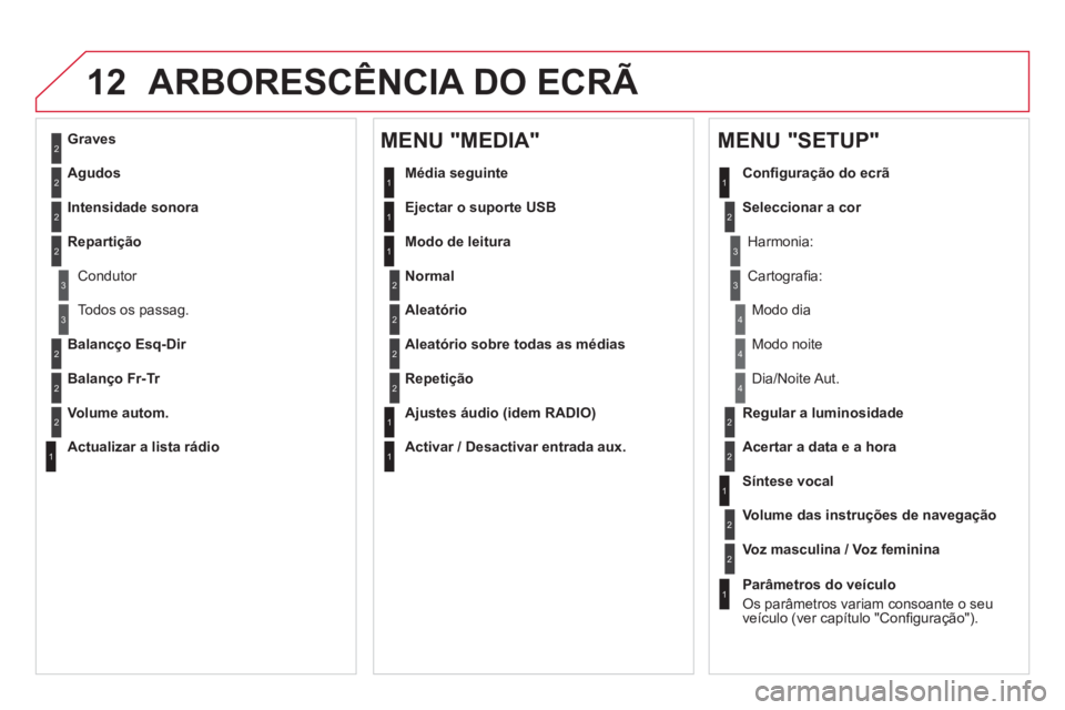 CITROEN DS5 2013  Manual do condutor (in Portuguese) 12ARBORESCÊNCIA DO ECRÃ 
2
3
3
1
4
2
2
1
4
4
2
2
1
1
1
2
1
1
2
2
2
2
2
2
2
3
3
2
2
2
1
Aleatório sobre todas as médias
Repeti
ção
   
A
justes áudio (idem RADIO) 
   
Activar 
/ Desactivar entr