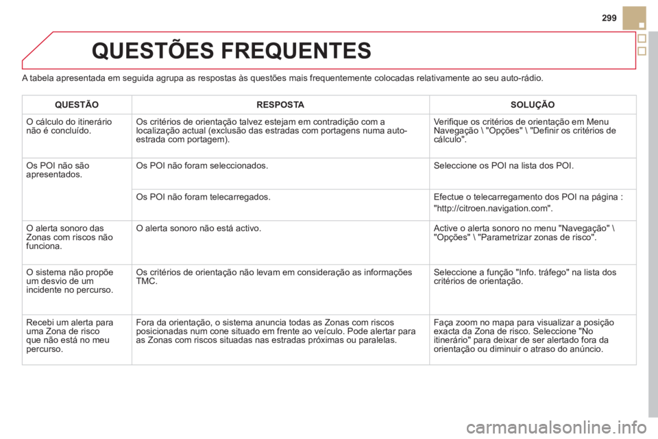 CITROEN DS5 2013  Manual do condutor (in Portuguese) 299
QUESTÕES FREQUENTES 
   
A tabela apresentada em seguida agrupa as respostas às questões mais frequentemente colocadas relativamente ao seu auto-rádio. 
QUESTÃO RESPOST
ASOLUÇÃO
 
O cálcul