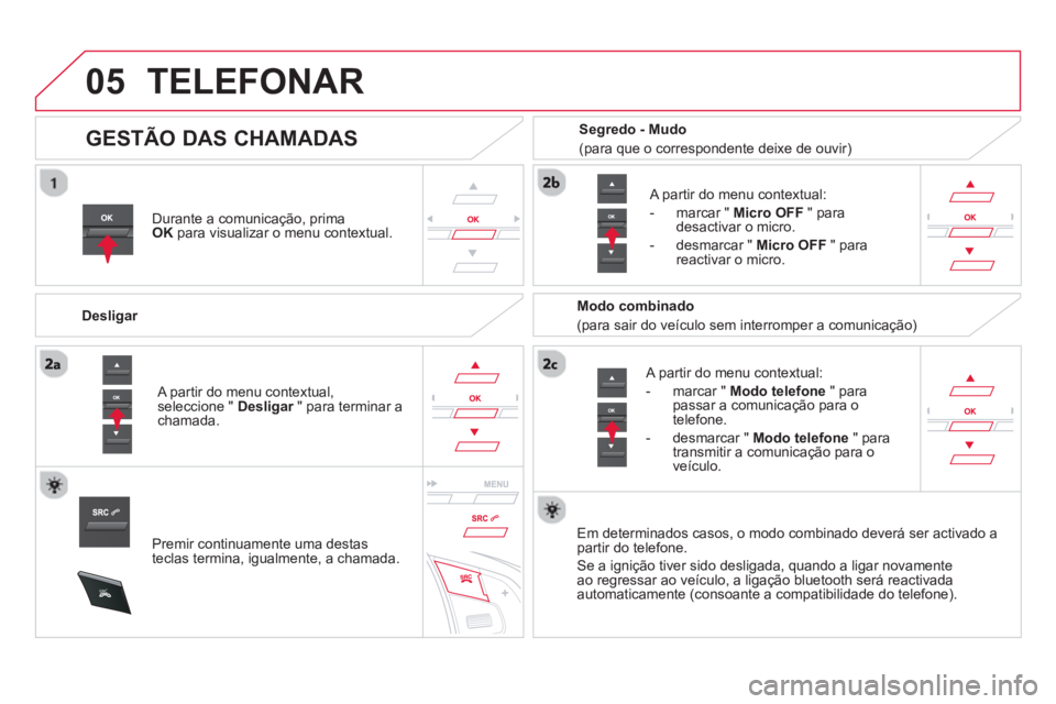 CITROEN DS5 2013  Manual do condutor (in Portuguese)  
05
SRC
TELEFONAR
Durante a comunicação, prima 
OK 
 para visualizar o menu contextual.  
   
Desli
gar 
   
A partir do menu contextual:
   
-  m
arcar "  Modo telefone 
 " para 
passar a comunica