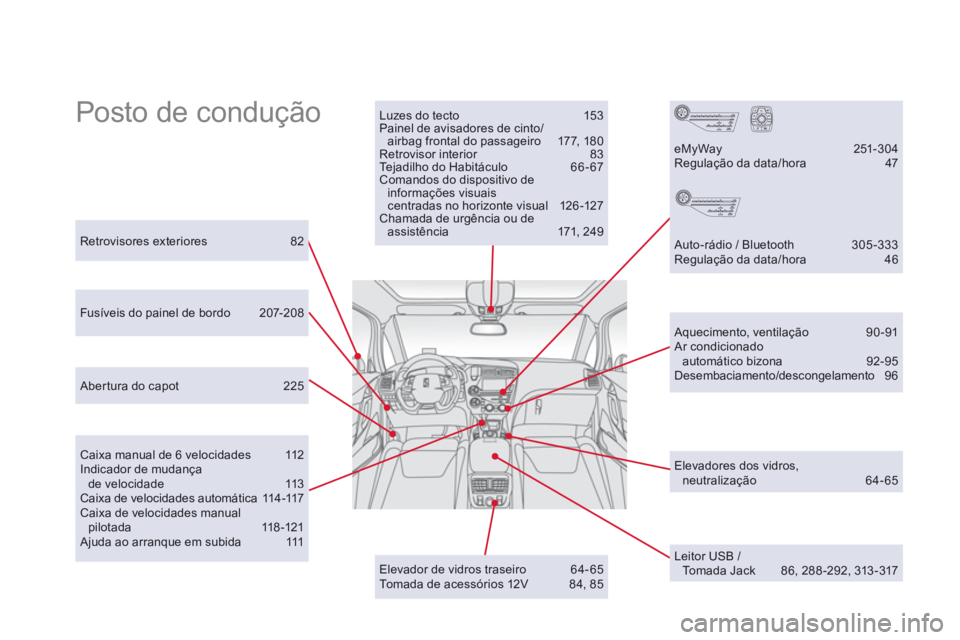CITROEN DS5 2013  Manual do condutor (in Portuguese)   Posto de condução  Luzes do tecto 153 Painel de avisadores de cinto/airbag frontal do passageiro  177, 180 Retrovisor interior 83 Tejadilho do Habitáculo  66 - 67 Comandos do dispositivo deinform
