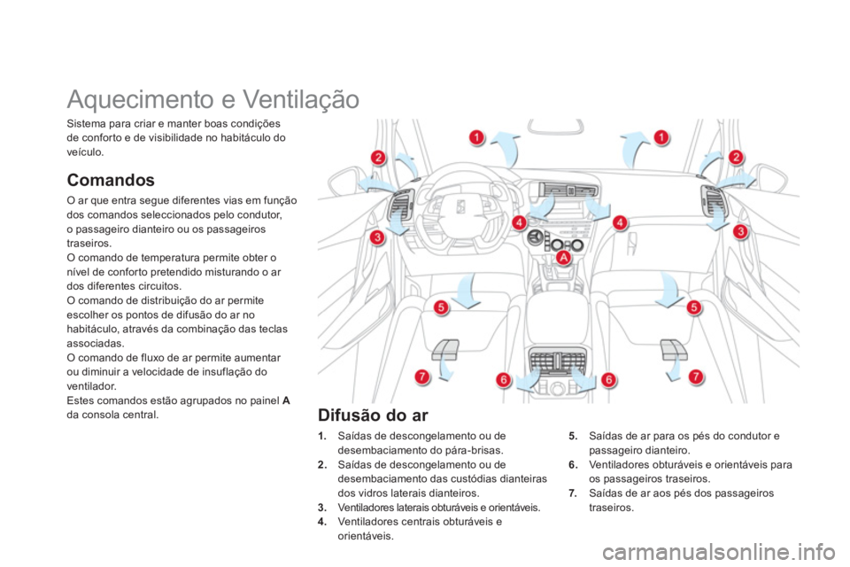 CITROEN DS5 2013  Manual do condutor (in Portuguese)    
 
 
 
 
 
 
 
Aquecimento e Ventilação 
Comandos 
O ar que entra segue diferentes vias em funçãodos comandos seleccionados pelo condutor, 
o passageiro dianteiro ou os passageiros 
tr
aseiros.