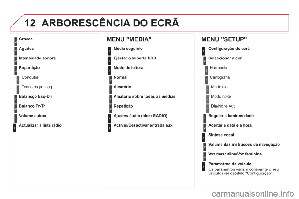 CITROEN DS5 2012 Manual do condutor (in Portuguese) 12ARBORESCÊNCIA DO ECRÃ
2
3
3
1
4
2
2
1
4
4
2
2
1
1
1
2
1
1
2
2
2
2
2
2
2
3
3
2
2
2
1
Aleatório sobre todas as médias
Repeti
ção
A
justes áudio (idem RADIO)
Activar
/Desactivar entrad CITROEN DS5 2012 Manual do condutor (in Portuguese) 12ARBORESCÊNCIA DO ECRÃ
2
3
3
1
4
2
2
1
4
4
2
2
1
1
1
2
1
1
2
2
2
2
2
2
2
3
3
2
2
2
1
Aleatório sobre todas as médias
Repeti
ção
A
justes áudio (idem RADIO)
Activar
/Desactivar entrad