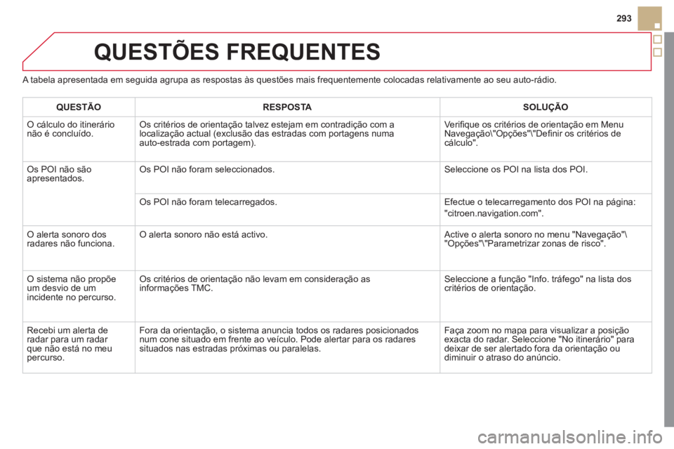 CITROEN DS5 2012 Manual do condutor (in Portuguese) 293
QUESTÕES FREQUENTES
A tabela apresentada em seguida agrupa as respostas às questões mais frequentemente colocadas relativamente ao seu auto-rádio.
QUESTÃO RESPOST
ASOLUÇÃO
O cálcul CITROEN DS5 2012 Manual do condutor (in Portuguese) 293
QUESTÕES FREQUENTES
A tabela apresentada em seguida agrupa as respostas às questões mais frequentemente colocadas relativamente ao seu auto-rádio.
QUESTÃO RESPOST
ASOLUÇÃO
O cálcul