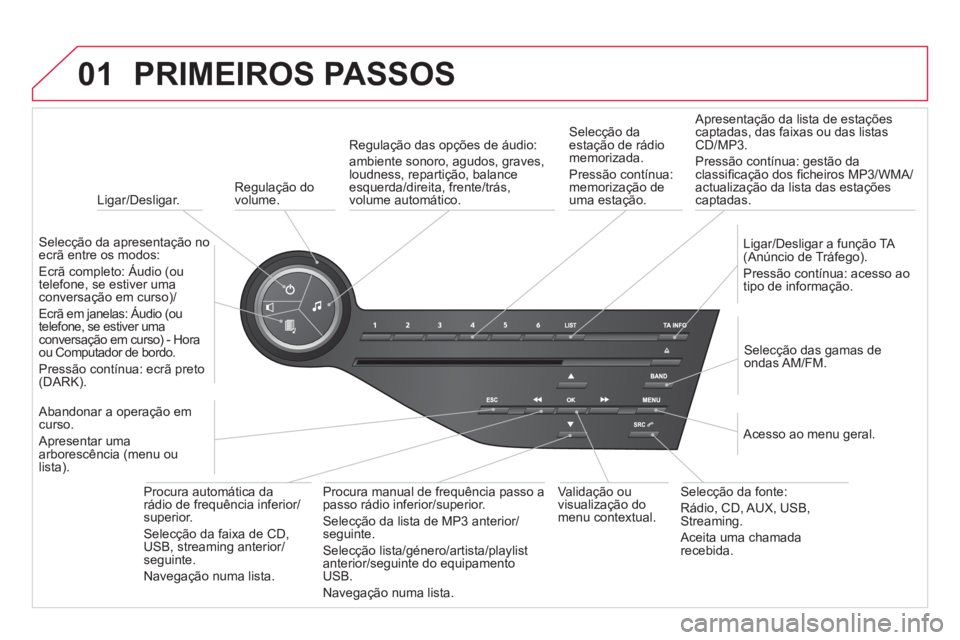 CITROEN DS5 2012  Manual do condutor (in Portuguese) 01
   
 
Ligar/Desligar.  
PRIMEIROS PASSOS 
 
 
Regulação do 
volume.
   
Selecção da apresentação no ecrã entre os modos:  
Ecrã completo: Áudio (ou 
tele
fone, se estiver umaconversação 