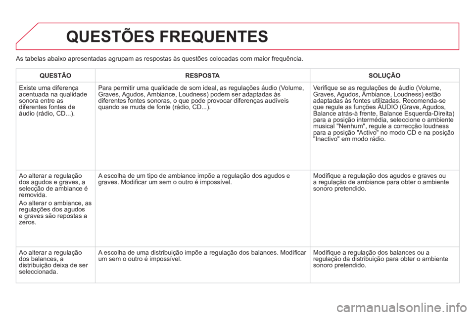 CITROEN DS5 2012  Manual do condutor (in Portuguese) QUESTÕES FREQUENTES 
  As tabelas abaixo apresentadas agrupam as respostas às questões colocadas com maior frequência.  
QUESTÃO RE
SPOSTASOLUÇÃO
  Existe uma diferença 
acentuada na 
qualidad
