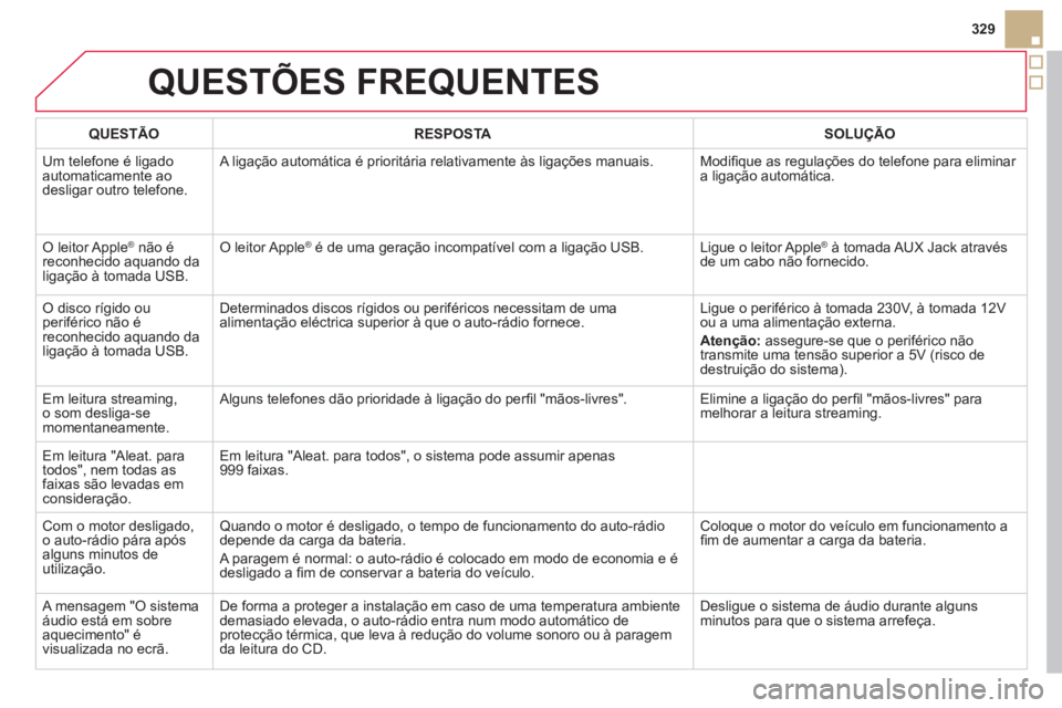 CITROEN DS5 2012  Manual do condutor (in Portuguese) QUESTÕES FREQUENTES 
329
QUESTÃO RE
SPOSTASOLUÇÃO
  Um telefone é li
gadoautomaticamente aodesligar outro telefone.  A ligação automática é prioritária relativamente às ligações manuais. 