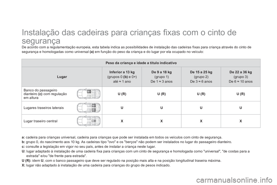 CITROEN DS5 2011 Manual do condutor (in Portuguese)
Instalação das cadeiras para crianças fi xas com o cinto de
segurança
De acordo com a regulamentação europeia, esta tabela indica as possibilidades de instalaç CITROEN DS5 2011 Manual do condutor (in Portuguese)
Instalação das cadeiras para crianças fi xas com o cinto de
segurança
De acordo com a regulamentação europeia, esta tabela indica as possibilidades de instalaç