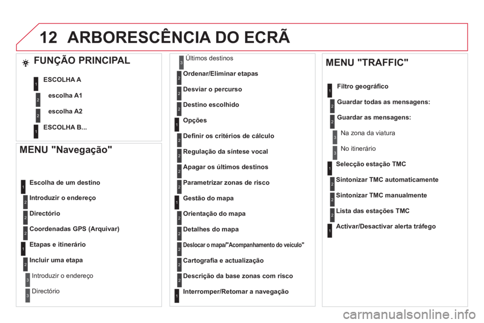 CITROEN DS5 2011 Manual do condutor (in Portuguese) 12
MENU "Navegação"
Introduzir o endereço
Escolha de um destino
Directório
Coordenadas GPS
(Arquivar)
Etapas e itinerário
Incluir uma eta
pa
Introduzir o endereço
Dir
ectór CITROEN DS5 2011 Manual do condutor (in Portuguese) 12
MENU "Navegação"
Introduzir o endereço
Escolha de um destino
Directório
Coordenadas GPS
(Arquivar)
Etapas e itinerário
Incluir uma eta
pa
Introduzir o endereço
Dir
ectór