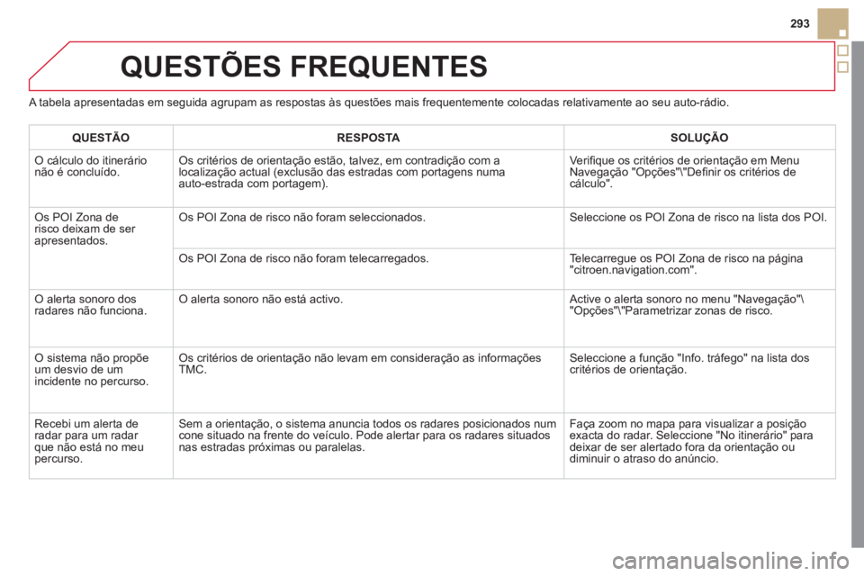 CITROEN DS5 2011  Manual do condutor (in Portuguese) 293
QUESTÕES FREQUENTES 
   
A tabela apresentadas em seguida agrupam as respostas às questões mais frequentemente colocadas relativamente ao seu auto-rádio. 
QUESTÃO RE
SPOSTA  
   
 
SOLUÇÃO 