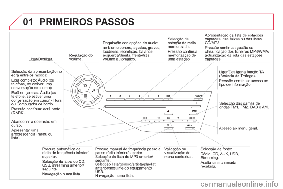 CITROEN DS5 2011 Manual do condutor (in Portuguese) 01
Ligar/Desligar.
PRIMEIROS PASSOS
Regulação do
volume.
Selecção da apresentação no ecrã entre os modos:
Ecrã completo: Áudio (ou
tele
fone, se estiver umaconversação CITROEN DS5 2011 Manual do condutor (in Portuguese) 01
Ligar/Desligar.
PRIMEIROS PASSOS
Regulação do
volume.
Selecção da apresentação no ecrã entre os modos:
Ecrã completo: Áudio (ou
tele
fone, se estiver umaconversação