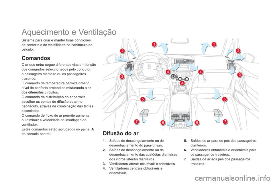 CITROEN DS5 2011  Manual do condutor (in Portuguese)    
 
 
 
 
 
 
 
Aquecimento e Ventilação 
Comandos 
O ar que entra segue diferentes vias em funçãodos comandos seleccionados pelo condutor, 
o passageiro dianteiro ou os passageiros 
tr
aseiros.