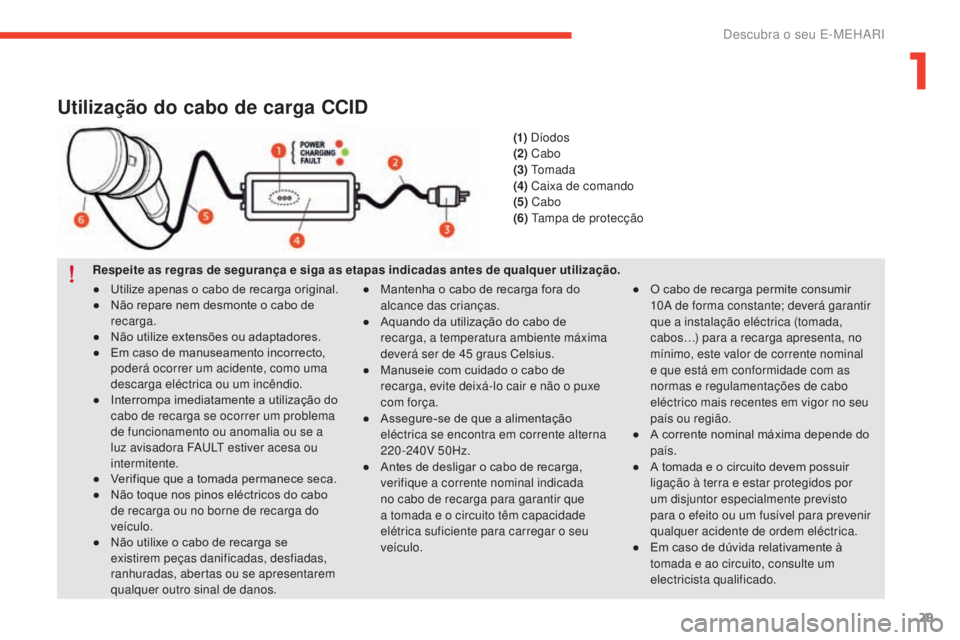 CITROEN E-MEHARI 2017 Manual do condutor (in Portuguese) 29
e-mehari_pt_Chap01_faite-connaissance_ed03-2016
Utilização do cabo de carga CCID
Respeite as regras de segurança e siga as etapas indicadas antes de qualquer utilização.●
M
antenha o cabo CITROEN E-MEHARI 2017 Manual do condutor (in Portuguese) 29
e-mehari_pt_Chap01_faite-connaissance_ed03-2016
Utilização do cabo de carga CCID
Respeite as regras de segurança e siga as etapas indicadas antes de qualquer utilização.●
M
antenha o cabo