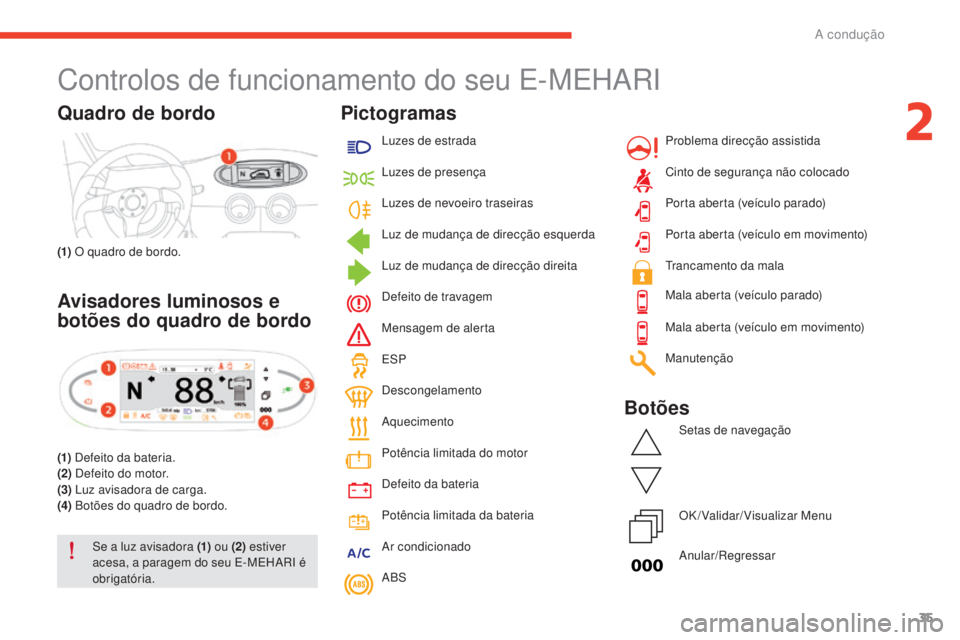 CITROEN E-MEHARI 2017 Manual do condutor (in Portuguese) 35
e-mehari_pt_Chap02_conduite_ed03-2016
Controlos de funcionamento do seu E-MEHARI
Quadro de bordo
(1) O quadro de bordo.
Avisadores luminosos e
botões do quadro de bordo
(1) Defeito da bateria.
(2 CITROEN E-MEHARI 2017 Manual do condutor (in Portuguese) 35
e-mehari_pt_Chap02_conduite_ed03-2016
Controlos de funcionamento do seu E-MEHARI
Quadro de bordo
(1) O quadro de bordo.
Avisadores luminosos e
botões do quadro de bordo
(1) Defeito da bateria.
(2