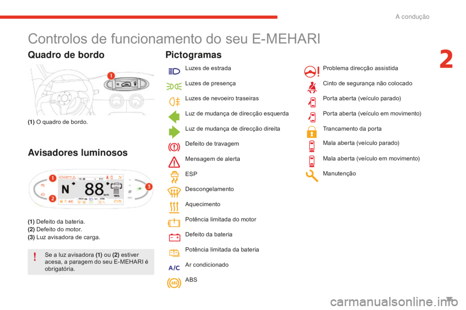 CITROEN E-MEHARI 2016  Manual do condutor (in Portuguese) 35
e-mehari_pt_Chap02_conduite_ed02-2016
Controlos de funcionamento do seu E-MEHARI
Quadro de bordo
(1) O quadro de bordo.
Avisadores luminosos
(1) Defeito da bateria.
(2)  Defeito do motor.
(3)  Luz 