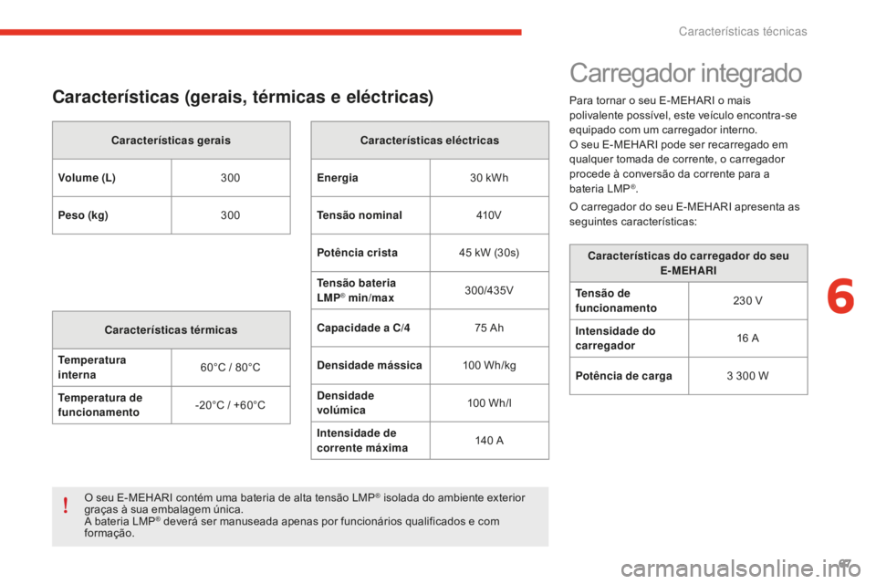 CITROEN E-MEHARI 2016 Manual do condutor (in Portuguese) 67
e-mehari_pt_Chap06_caracteristiques-techniques_ed02-2016
Características (gerais, térmicas e eléctricas)
Características gerais
Volume (L) 300
Peso (kg) 300
Características térmicas
Temperatu CITROEN E-MEHARI 2016 Manual do condutor (in Portuguese) 67
e-mehari_pt_Chap06_caracteristiques-techniques_ed02-2016
Características (gerais, térmicas e eléctricas)
Características gerais
Volume (L) 300
Peso (kg) 300
Características térmicas
Temperatu