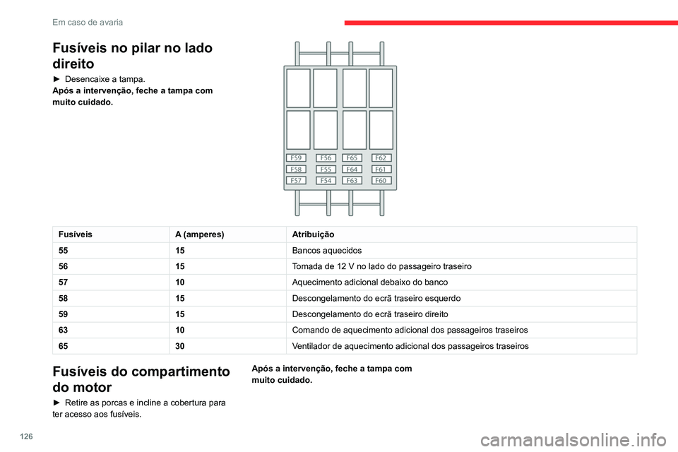 CITROEN JUMPER 2020 Manual do condutor (in Portuguese) 126
Em caso de avaria
Fusíveis no pilar no lado
direito
► Desencaixe a tampa.
Após a intervenção, feche a tampa com
muito cuidado.
Fusíveis A (amperes)Atribuição
55 15Bancos aquecidos
CITROEN JUMPER 2020 Manual do condutor (in Portuguese) 126
Em caso de avaria
Fusíveis no pilar no lado
direito
► Desencaixe a tampa.
Após a intervenção, feche a tampa com
muito cuidado.
Fusíveis A (amperes)Atribuição
55 15Bancos aquecidos