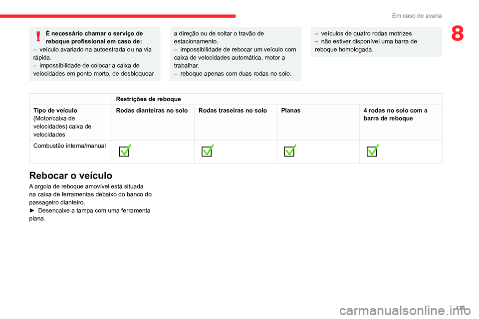 CITROEN JUMPER 2020 Manual do condutor (in Portuguese) 131
Em caso de avaria
8É necessário chamar o serviço de
reboque profissional em caso de:
– veículo avariado na autoestrada ou na via
rápida.
– impossibilidade de colocar a caixa de
veloc CITROEN JUMPER 2020 Manual do condutor (in Portuguese) 131
Em caso de avaria
8É necessário chamar o serviço de
reboque profissional em caso de:
– veículo avariado na autoestrada ou na via
rápida.
– impossibilidade de colocar a caixa de
veloc