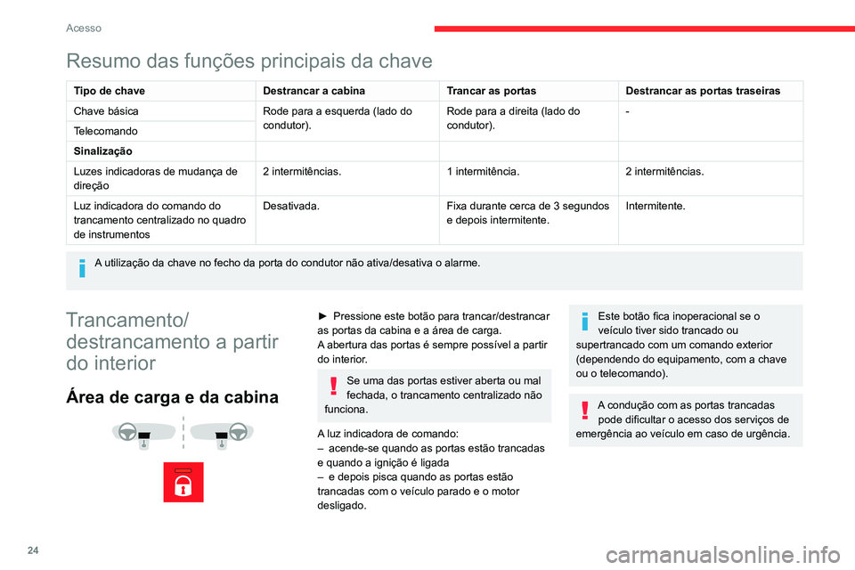 CITROEN JUMPER 2020  Manual do condutor (in Portuguese) 24
Acesso
Resumo das funções principais da chave
Tipo de chaveDestrancar a cabinaTrancar as portasDestrancar as portas traseiras
Chave básica Rode para a esquerda (lado do 
condutor). Rode para a d