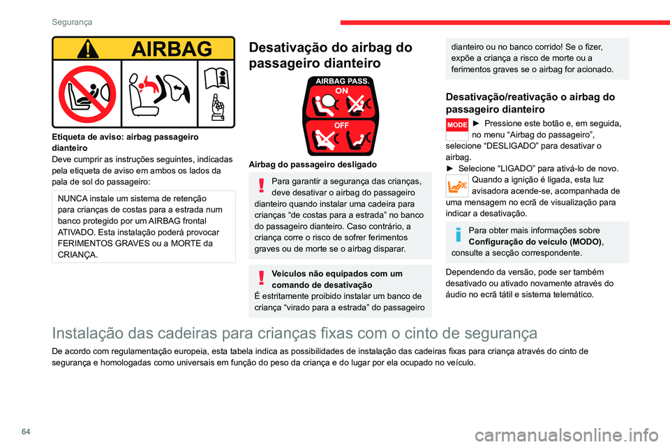 CITROEN JUMPER 2020 Manual do condutor (in Portuguese) 64
Segurança
Etiqueta de aviso: airbag passageiro
dianteiro
Deve cumprir as instruções seguintes, indicadas
pela etiqueta de aviso em ambos os lados da
pala de sol do passageiro:
NUNCA instale CITROEN JUMPER 2020 Manual do condutor (in Portuguese) 64
Segurança
Etiqueta de aviso: airbag passageiro
dianteiro
Deve cumprir as instruções seguintes, indicadas
pela etiqueta de aviso em ambos os lados da
pala de sol do passageiro:
NUNCA instale