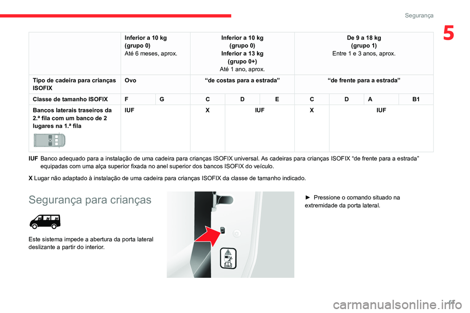 CITROEN JUMPER 2020 Manual do condutor (in Portuguese) 67
Segurança
5Inferior a 10 kg
(grupo 0)
Até 6 meses, aprox. Inferior a 10 kg
(grupo 0)
Inferior a 13 kg (grupo 0+)
Até 1 ano, aprox. De 9 a 18 kg
(grupo 1)
Entre 1 e 3 anos, aprox.
Tipo de cadeira CITROEN JUMPER 2020 Manual do condutor (in Portuguese) 67
Segurança
5Inferior a 10 kg
(grupo 0)
Até 6 meses, aprox. Inferior a 10 kg
(grupo 0)
Inferior a 13 kg (grupo 0+)
Até 1 ano, aprox. De 9 a 18 kg
(grupo 1)
Entre 1 e 3 anos, aprox.
Tipo de cadeira