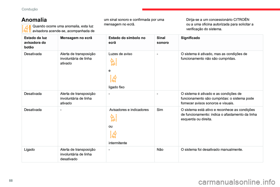 CITROEN JUMPER 2020  Manual do condutor (in Portuguese) 88
Condução
Anomalia
Quando ocorre uma anomalia, esta luz 
avisadora acende-se, acompanhada de  um sinal sonoro e confirmada por uma 
mensagem no ecrã. Dirija-se a um concessionário CITROËN 
ou a