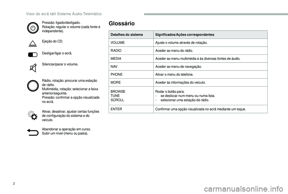 CITROEN JUMPER 2019  Manual do condutor (in Portuguese) 2
Pressão: ligado/desligado.
Rotação: regular o  volume (cada fonte é 
independente).
Ejeção do CD.
Desligar/ligar o
  ecrã.
Silenciar/parar o
 

volume.
Rádio, rotação: procurar uma estaç�