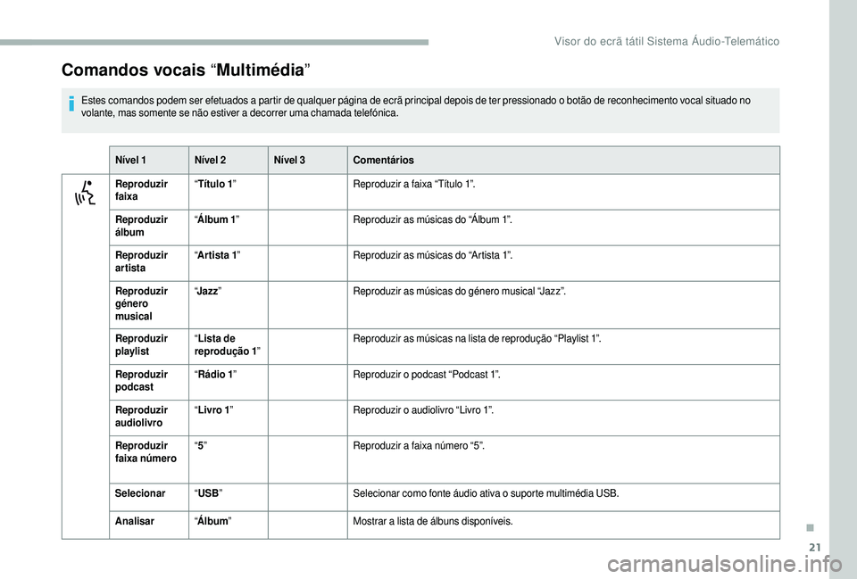 CITROEN JUMPER 2019  Manual do condutor (in Portuguese) 21
Comandos vocais “Multimédia”
Estes comandos podem ser efetuados a partir de qualquer página de ecrã principal depois de ter pressionado o botão de reconhecimento vocal situado no 
v olante,