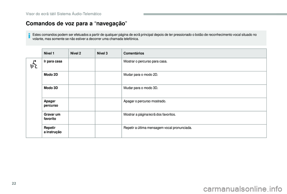 CITROEN JUMPER 2019 Manual do condutor (in Portuguese) 22
Comandos de voz para a “navegação”
Estes comandos podem ser efetuados a partir de qualquer página de ecrã principal depois de ter pressionado o botão de reconhecimento vocal situado no
v CITROEN JUMPER 2019 Manual do condutor (in Portuguese) 22
Comandos de voz para a “navegação”
Estes comandos podem ser efetuados a partir de qualquer página de ecrã principal depois de ter pressionado o botão de reconhecimento vocal situado no
v