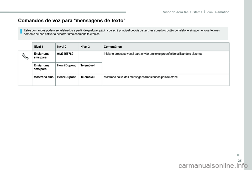 CITROEN JUMPER 2019 Manual do condutor (in Portuguese) 23
Comandos de voz para “mensagens de texto”
Estes comandos podem ser efetuados a partir de qualquer página de ecrã principal depois de ter pressionado o botão do telefone situado no volante, m CITROEN JUMPER 2019 Manual do condutor (in Portuguese) 23
Comandos de voz para “mensagens de texto”
Estes comandos podem ser efetuados a partir de qualquer página de ecrã principal depois de ter pressionado o botão do telefone situado no volante, m