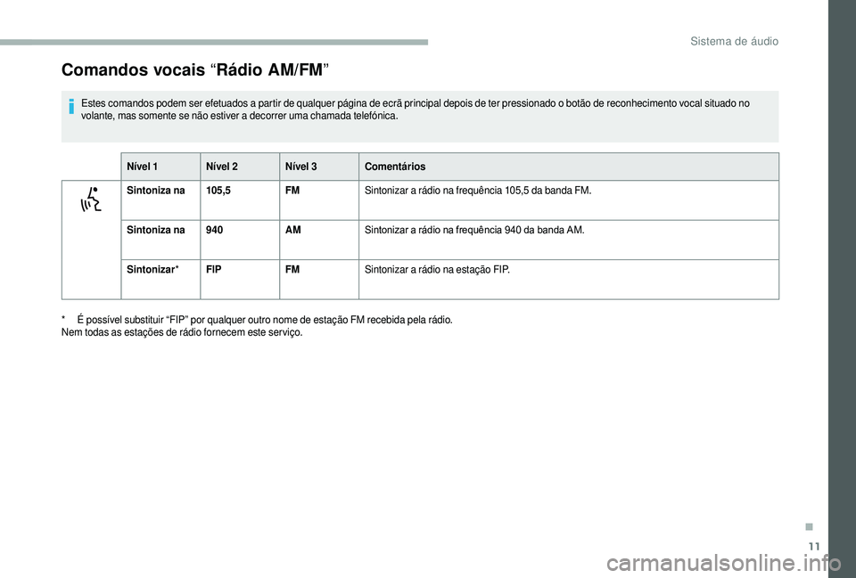 CITROEN JUMPER 2019 Manual do condutor (in Portuguese) 11
Comandos vocais “Rádio AM/FM”
Estes comandos podem ser efetuados a partir de qualquer página de ecrã principal depois de ter pressionado o botão de reconhecimento vocal situado no
v olante CITROEN JUMPER 2019 Manual do condutor (in Portuguese) 11
Comandos vocais “Rádio AM/FM”
Estes comandos podem ser efetuados a partir de qualquer página de ecrã principal depois de ter pressionado o botão de reconhecimento vocal situado no
v olante