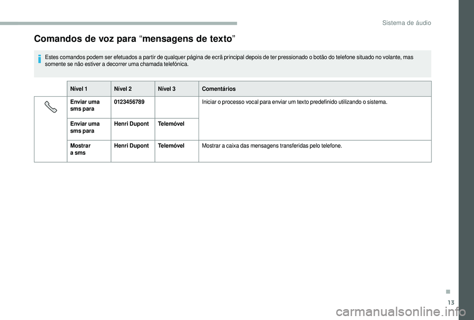 CITROEN JUMPER 2019 Manual do condutor (in Portuguese) 13
Comandos de voz para “mensagens de texto”
Estes comandos podem ser efetuados a partir de qualquer página de ecrã principal depois de ter pressionado o botão do telefone situado no volante, m CITROEN JUMPER 2019 Manual do condutor (in Portuguese) 13
Comandos de voz para “mensagens de texto”
Estes comandos podem ser efetuados a partir de qualquer página de ecrã principal depois de ter pressionado o botão do telefone situado no volante, m