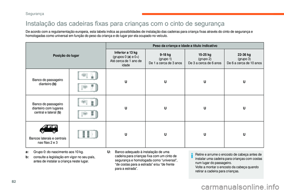 CITROEN JUMPER 2019  Manual do condutor (in Portuguese) 82
Instalação das cadeiras fixas para crianças com o cinto de segurança
De acordo com a regulamentação europeia, esta tabela indica as possibilidades de instalação das cadeiras para criança f