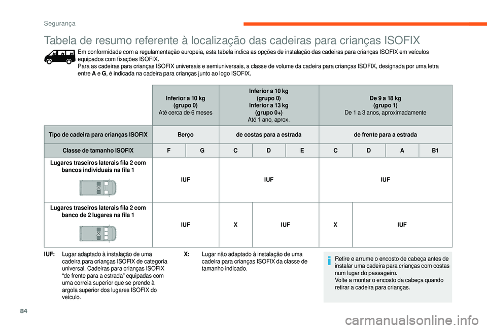 CITROEN JUMPER 2019  Manual do condutor (in Portuguese) 84
I UF:Lugar adaptado à instalação de uma 
cadeira para crianças ISOFIX de categoria 
universal. Cadeiras para crianças ISOFIX 
“de frente para a
  estrada” equipadas com 
uma correia superi