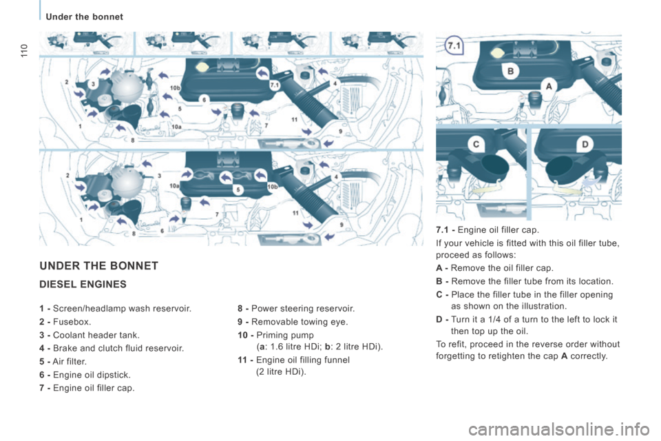 Citroen JUMPY 2014 2.G Owners Manual 11 0
   Under  the  bonnet   
JUMPY-VU_EN_CHAP06_VERIFICATIONS_ED01-2014
 DIESEL  ENGINES 
  8 -  Power steering reservoir. 
  9 -  Removable towing eye. 
  10 -    Priming  pump( a  : 1.6 litre HDi; 