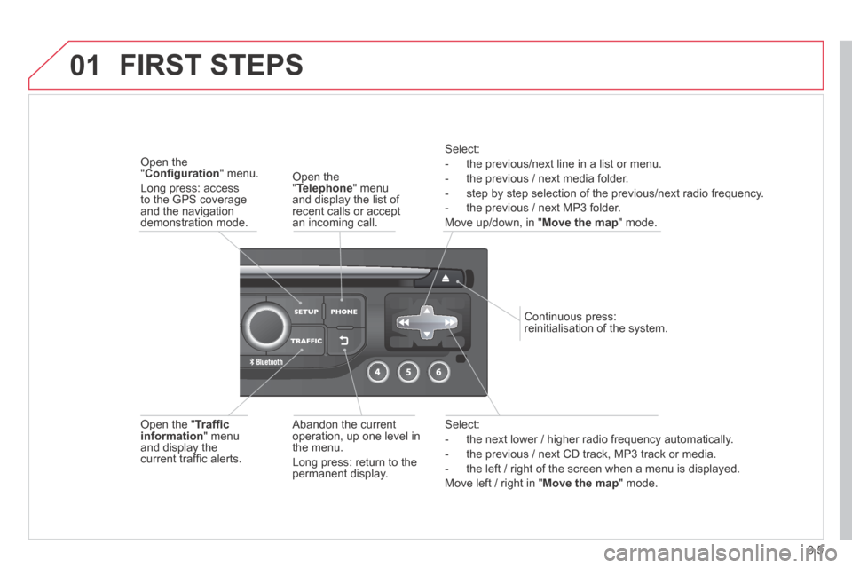 Citroen JUMPY 2014 2.G Owners Manual 9.5
01
JUMPY-VU_EN_CHAP09B_RT6-2-7_ED01-2014
  Select: 
   -   the next lower / higher radio frequency automatically. 
  -   the previous / next CD track, MP3 track or media. 
  -   the left / right o