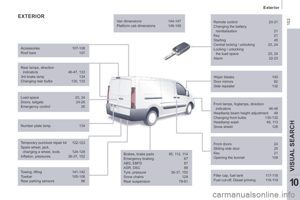 Citroen JUMPY 2014 2.G Owners Manual  153
   Exterior   
VISUAL SEARCH 
10
JUMPY-VU_EN_CHAP10_LOCALISATION_ED01-2014
 EXTERIOR  
  Remote  control 20-21 
 Changing the battery, 
reinitialisation 21  Key  21 
 Starting  45 
 Central locki