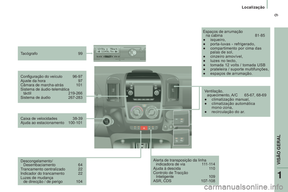 CITROEN JUMPER 2017  Manual do condutor (in Portuguese)  9
Localização
Jumper_pt_Chap01_vue-ensemble_ed01-2016
Alerta de transposição da linha indicadora de via  1 11-114
Ajuda à descida
 
1
 10
Controlo de Tracção   
Inteligente
 
109
ASR, CDS

 
1