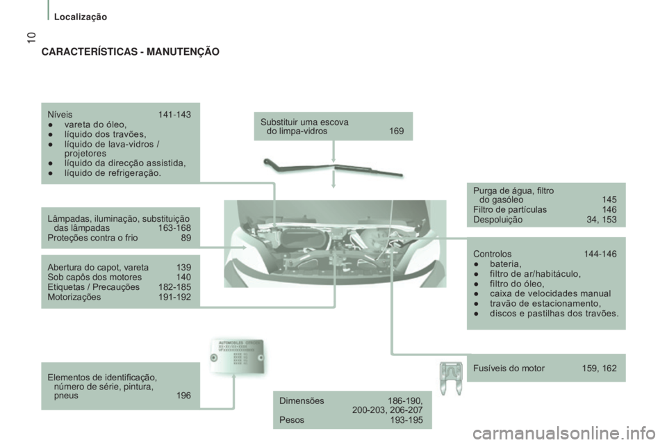 CITROEN JUMPER 2017 Manual do condutor (in Portuguese) 10
Localização
Jumper_pt_Chap01_vue-ensemble_ed01-2016
Substituir uma escova do limpa-vidros 169
Lâmpadas, iluminação, substituição das lâmpadas
163-168
Proteções contra o frio
89
A CITROEN JUMPER 2017 Manual do condutor (in Portuguese) 10
Localização
Jumper_pt_Chap01_vue-ensemble_ed01-2016
Substituir uma escova do limpa-vidros 169
Lâmpadas, iluminação, substituição das lâmpadas
163-168
Proteções contra o frio
89
A
