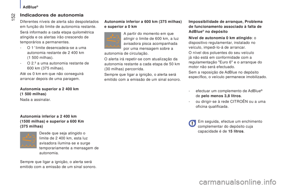 CITROEN JUMPER 2017  Manual do condutor (in Portuguese) AdBlue®
 152
Jumper_pt_Chap07_Verifications_ed01-2016
Indicadores de autonomia
Diferentes níveis de alerta são despoletados 
em função do limite de autonomia restante.
Será informado a cada etap